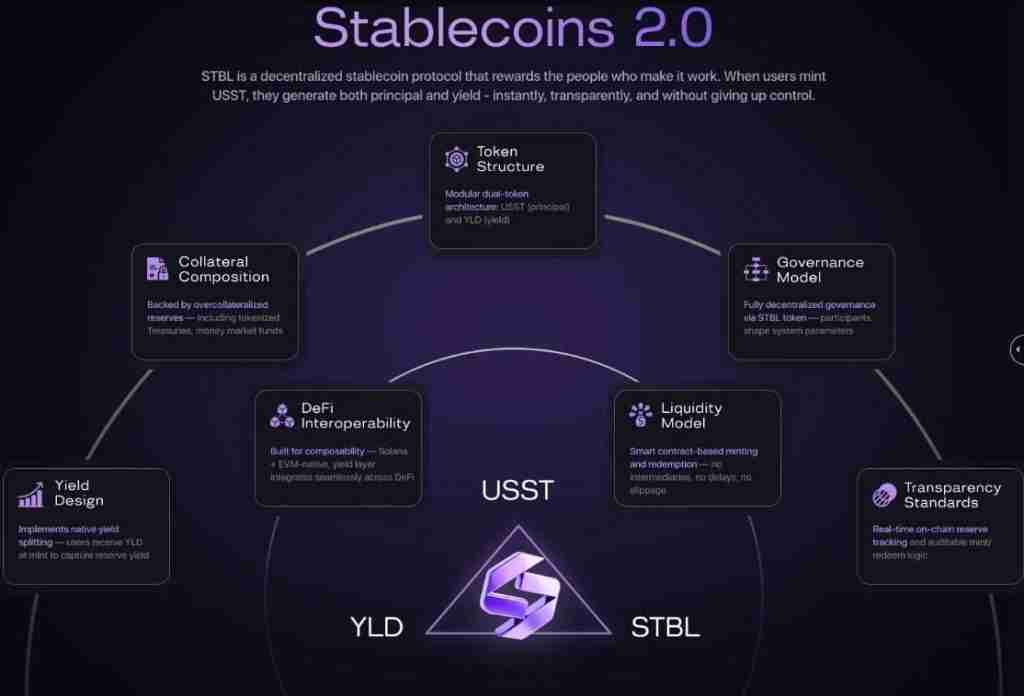 什么是STBL?怎么买?STBL未来前景、代币经济学及价格预测