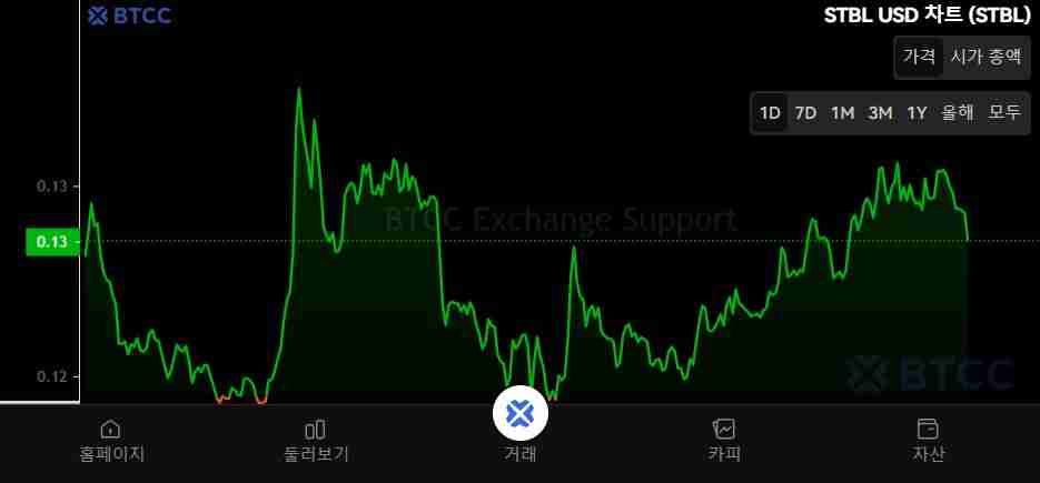 什么是STBL?怎么买?STBL未来前景、代币经济学及价格预测