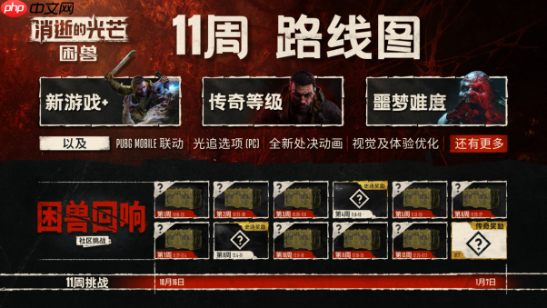 Techland 发布《消逝的光芒:困兽》的最新开发路线图,并邀请玩家共同参与11周“困兽回响”挑战