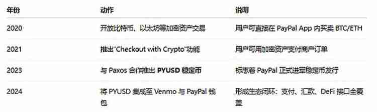 一文了解稳定币到底行不行?Paypal在以太坊(ETH)上铸了300万亿