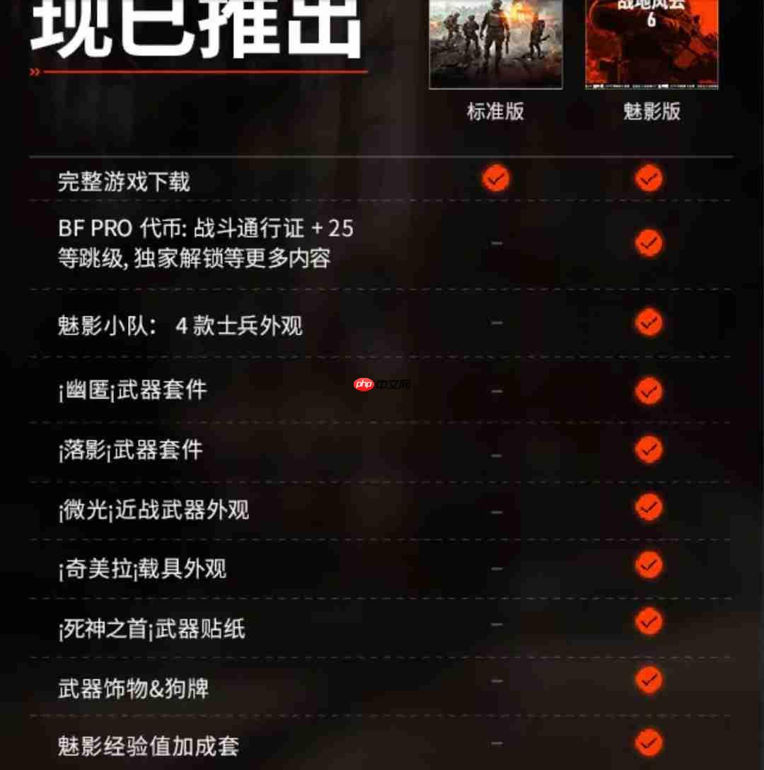 《战地6》Steam版奖励发放错误 标准版能领豪华版奖励