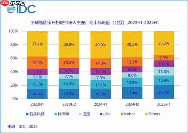 让科技更有温度！石头科技产品适老化持续升级  提升全球用户体验