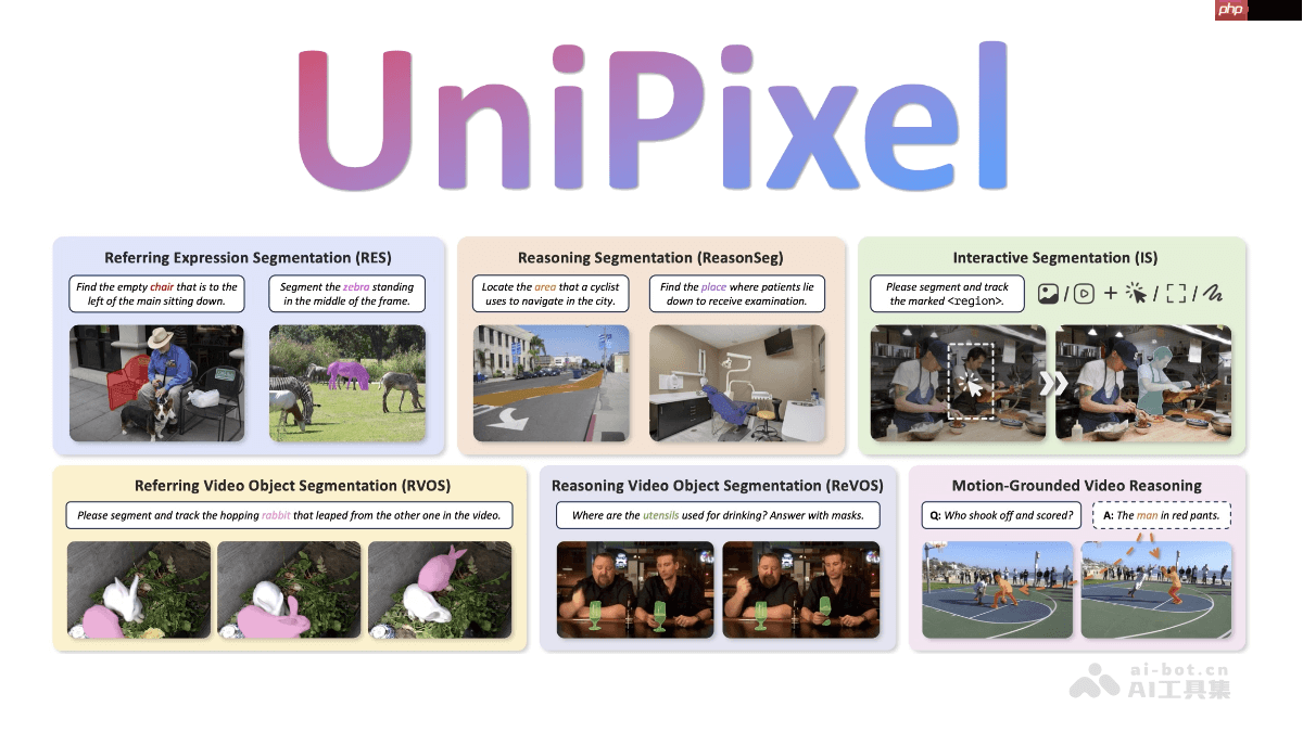 UniPixel— 香港理工聯(lián)合騰訊推出的像素級(jí)多模態(tài)大模型