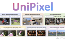 UniPixel— 香港理工联合腾讯推出的像素级多模态大模型