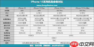 iPhone15电池容量是多少