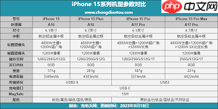 iPhone15电池容量是多少 iPhone15电池容量是多少