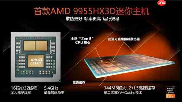 X3D陣營(yíng)新形態(tài)來(lái)臨！ROG 魔霸9 Mini電競(jìng)迷你主機(jī)開(kāi)啟預(yù)售
