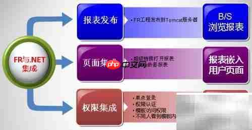 finereport与.net集成要点