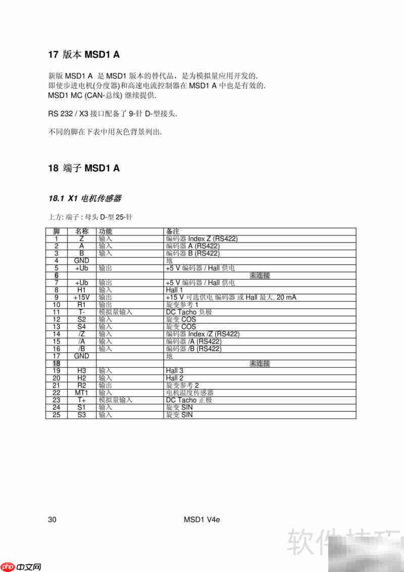 瑞诺MSD1伺服驱动器操作指南
