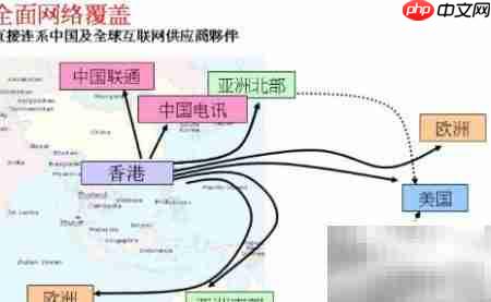 香港与内地服务器对比