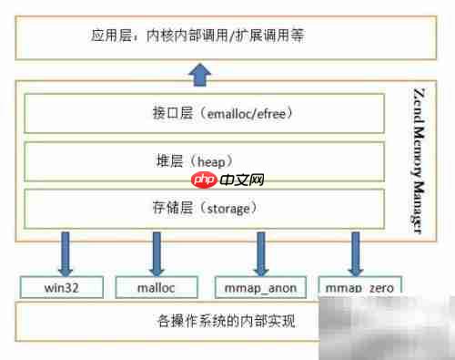 掌握Windows API入门指南