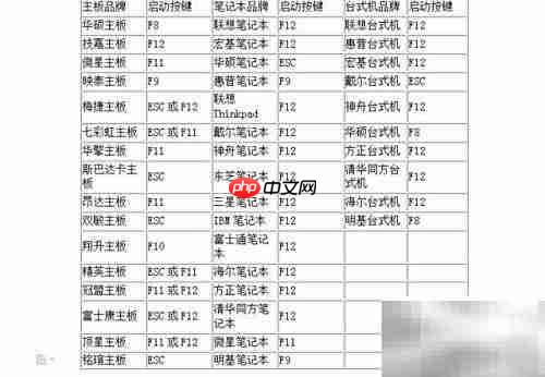 如何快速进入PE系统