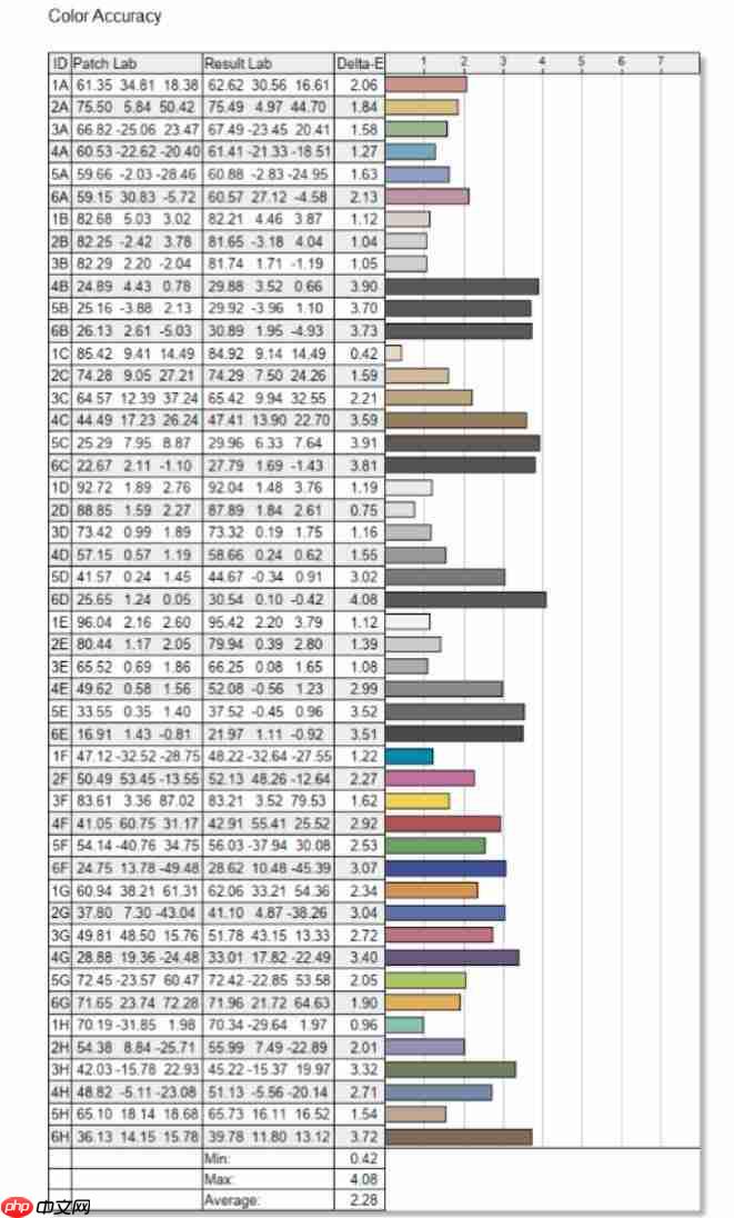 超高刷之外还有优秀色彩,这才是高刷 TN 屏该有的体验,HKC 神盾三代 UG25EF 深度评测