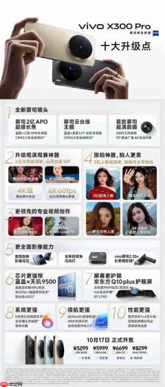 vivo X300系列首销:Pro版销量破纪录 4399元起