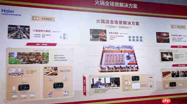 最懂火锅的空调!海尔首创自清洁技术  一键防油污