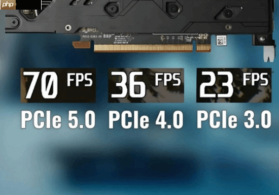 8G顯卡真不夠用：顯存不足時(shí)PCIe4.0與5.0性能差太多