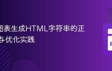 Plotly图表生成HTML字符串的正确方法与优化实践