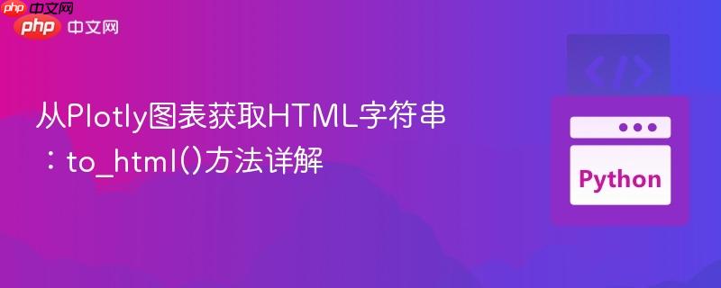 从Plotly图表获取HTML字符串：to_html()方法详解