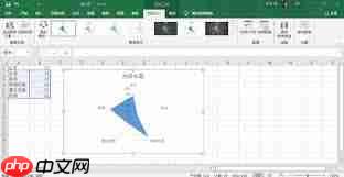 如何用Excel制作雷达图