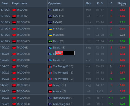 中国CS2选手不当言论引众怒 怼观众:你有我赚得多吗?