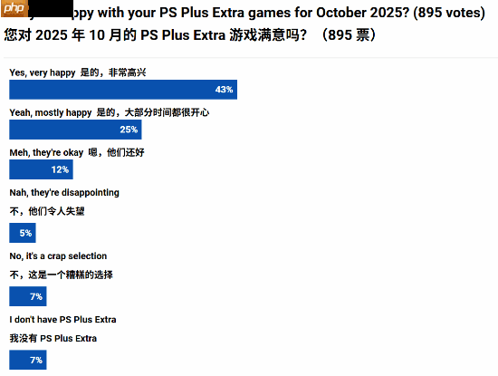 10月PS二三档会员游戏满意度调查！寂静岭2RE心头好