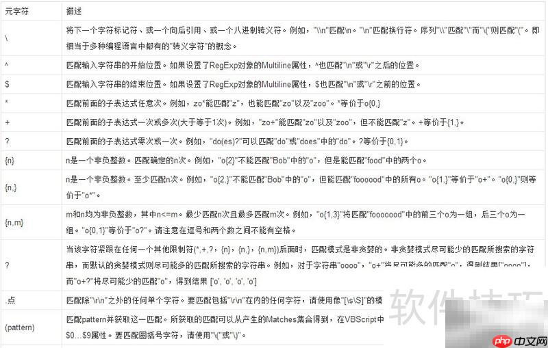 正则表达式 ^+$ 含义解析