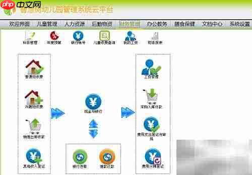 幼教系统儿童收费指南