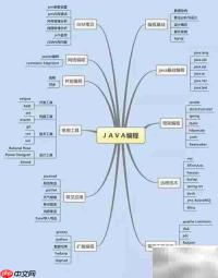 Java大数据学习指南