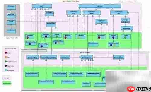 Java大数据学习指南