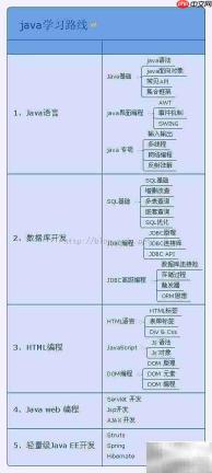 Java大数据学习指南