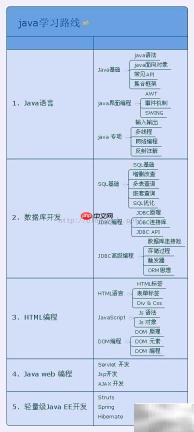 Java大数据学习指南