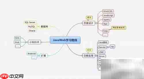 Java大数据学习指南
