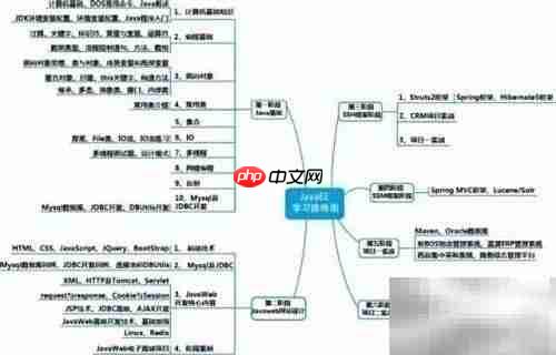 Java大数据学习指南