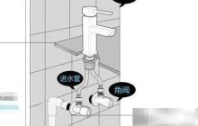 家庭总水阀选购指南