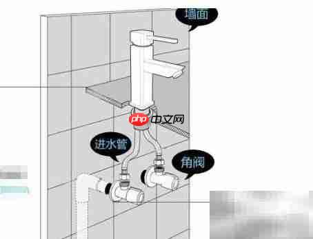 家庭总水阀选购指南