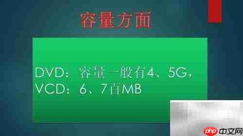 DVD与VCD的区别解析