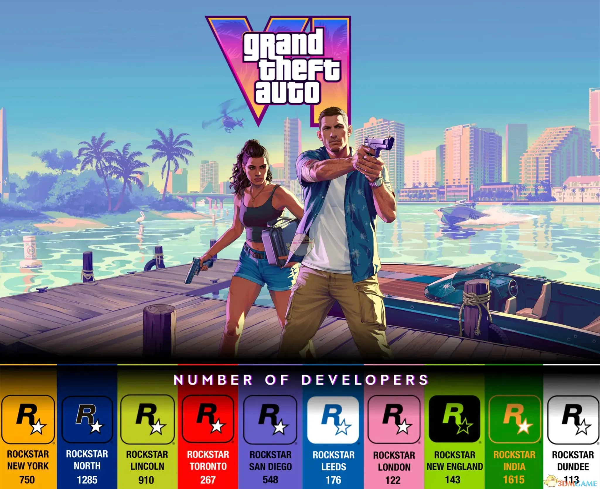 《GTA6》由10个工作室携手打造 R星印度有超过1600名开发者