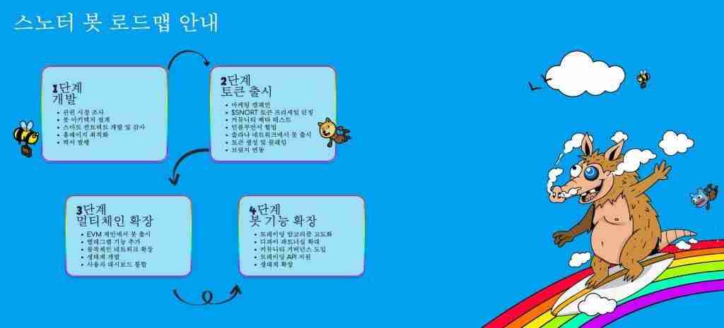 Snorter Token (SNORT) 币是什么？SNORT特点、优势、增长潜力及未来前景