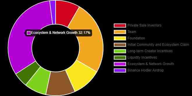 Kaito(KAITO) 币是什么？为什么需要InfoFi？KAITO代币经济学、优劣势介绍