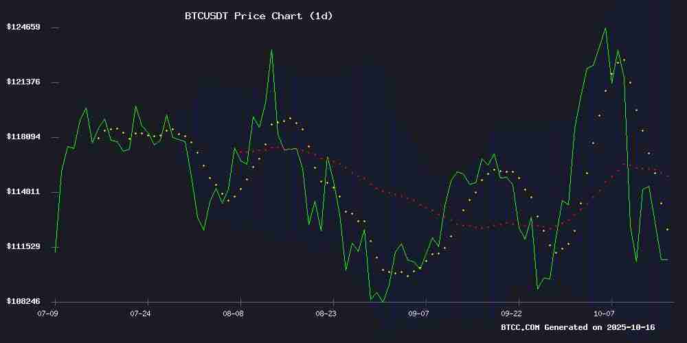 BTC是一项好的投资吗?2025年BTC价格预测:应对当前市场动荡 BTC是一项好的投资吗?2025年BTC价格预测:应对当前市场动荡