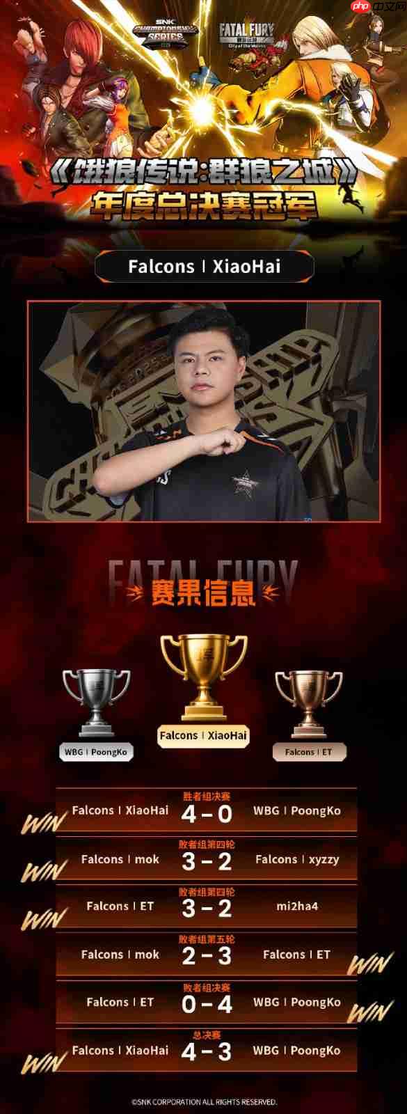 不败神话!小孩曾卓君《饿狼传说》SCS总决赛夺冠