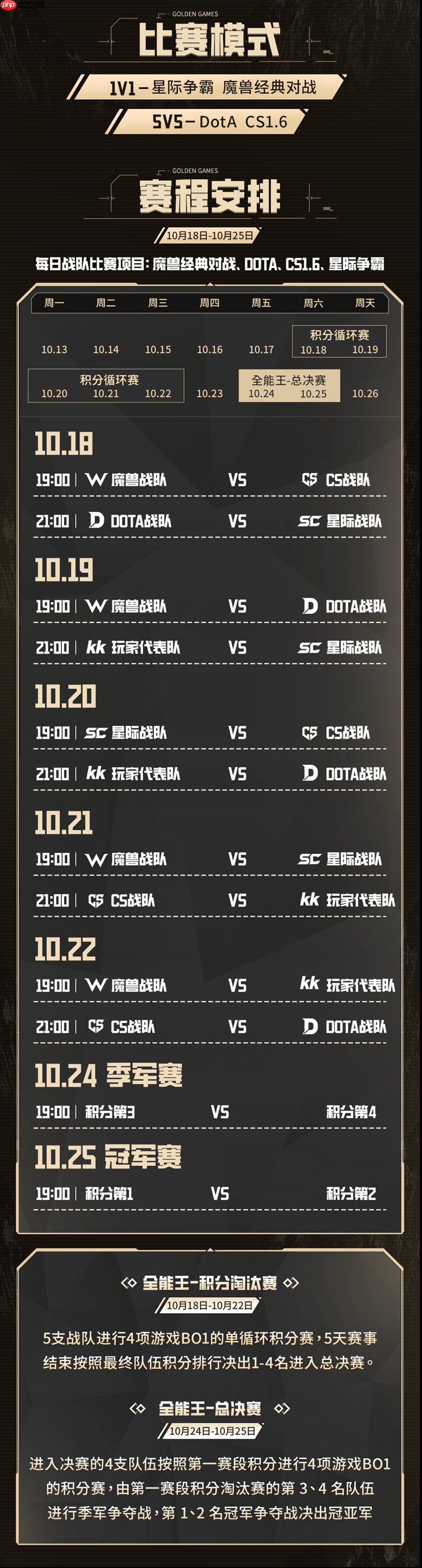 24位明星选手角逐!KK官方对战平台GG全能王正赛火热开战!