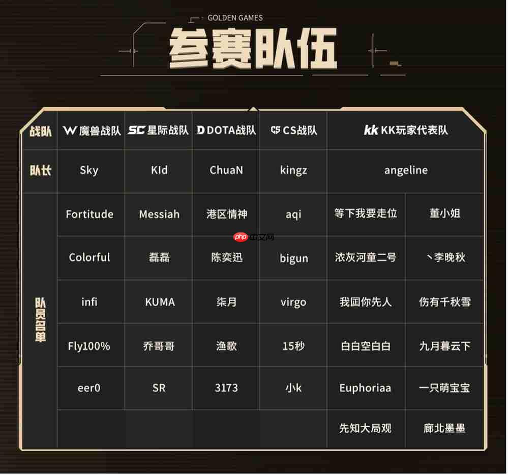 24位明星选手角逐!KK官方对战平台GG全能王正赛火热开战!