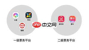 秀动和大麦哪个更容易抢到票