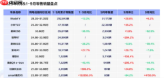 蔚来ES6将迎来30万台交付里程碑！推出百万礼遇活动