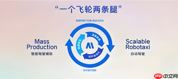 Momenta曹旭东：华为让智驾市场节奏加速了至少半年