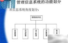 MIS发展历程简述