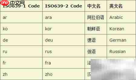 Android Studio多语言适配