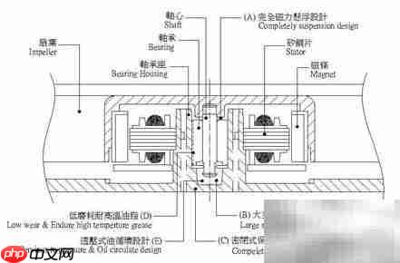 风扇轴承系统全解析