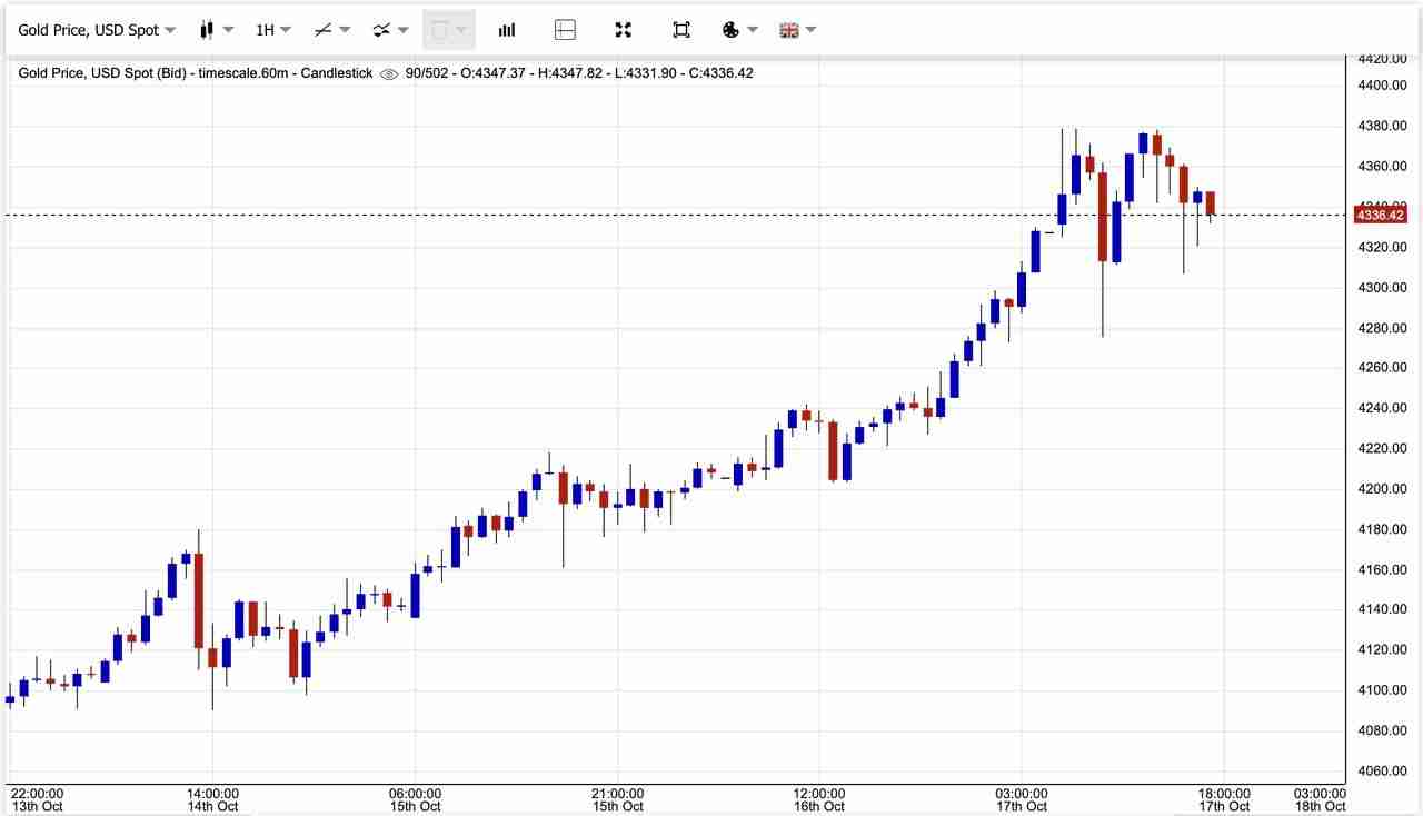 2025年10月黄金价格飙升至新高:值得关注的十大黄金支持加密代币汇总 2025年10月黄金价格飙升至新高:值得关注的十大黄金支持加密代币汇总